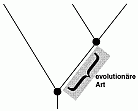 Abb. 29: Evolutionre Art
(Zum Vergröern anklicken)